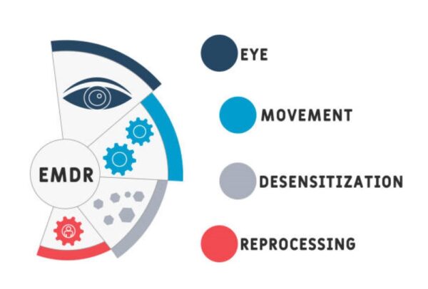 EMDR Therapy Las Vegas - Eye Movement Desensitization and Reprocessing